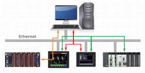 HMI visualization